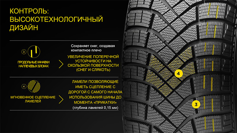 Pirelli ice zero fr 185 65 r15