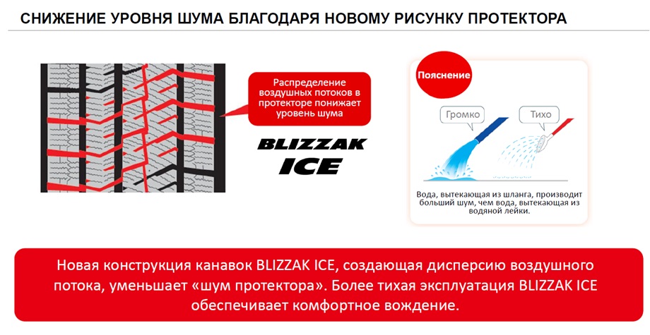 Bridgestone Blizzak ICE
